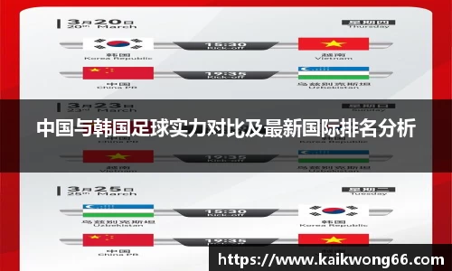 中国与韩国足球实力对比及最新国际排名分析